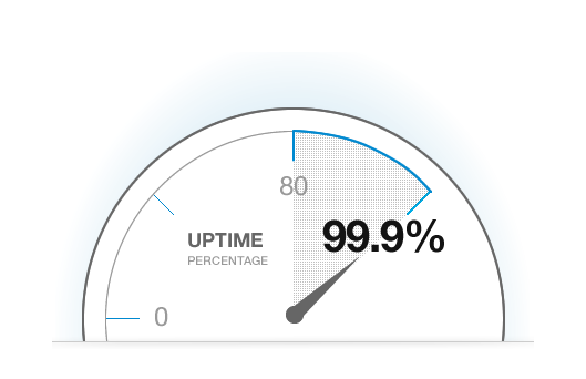 Alojamiento Web Uptime